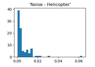 helicopter noise histogram