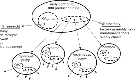 first two levels sketched in for KBC graph of an early production light bulb