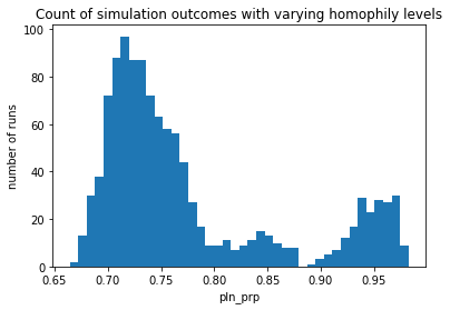 a histogram showing simulation run frequency as a function of pln_prp