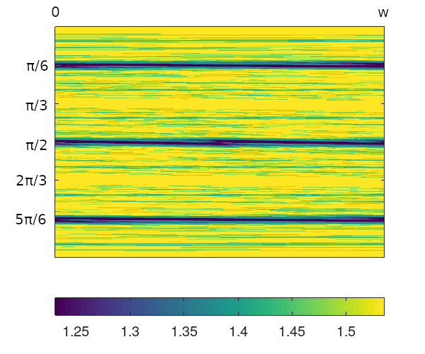 equilateral triangle image plot, using angular sequence function