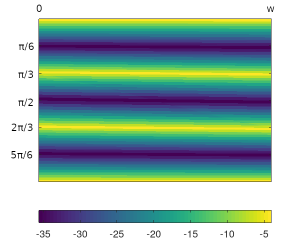 equilateral triangle image plot, using matrix regularity function