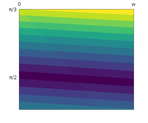 equilateral triangle image plot, full width (0,w) but vertical zoom to [pi/3,1.8], matrix function