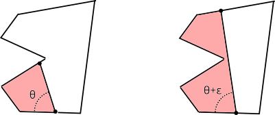 guillotine cuts and area discontinuities for non-convex shapes