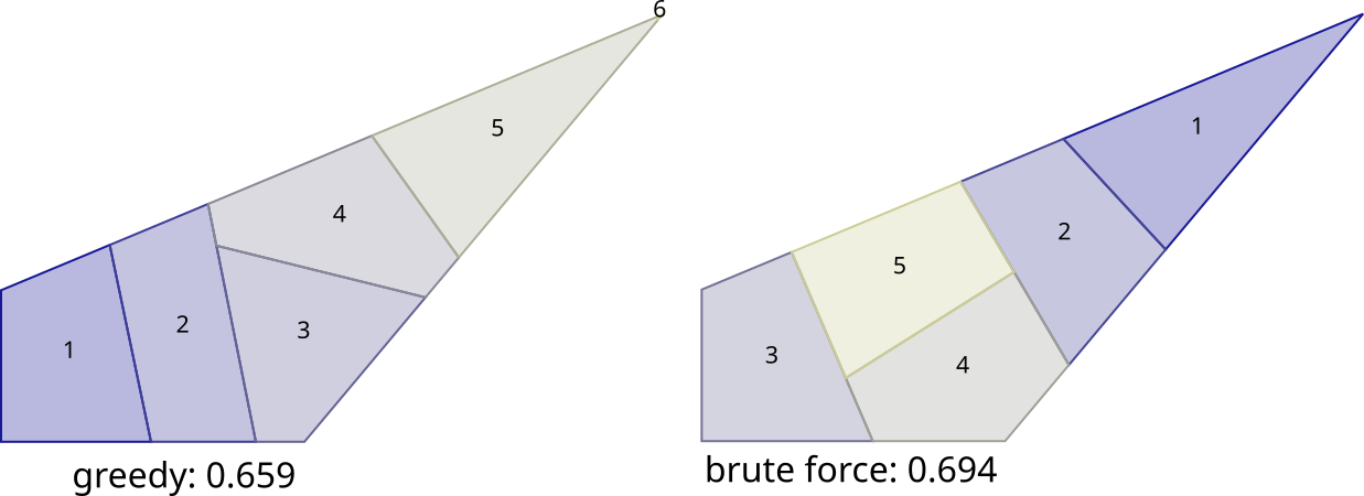 fooling the greedy algorithm with a house shape with a skewed roof