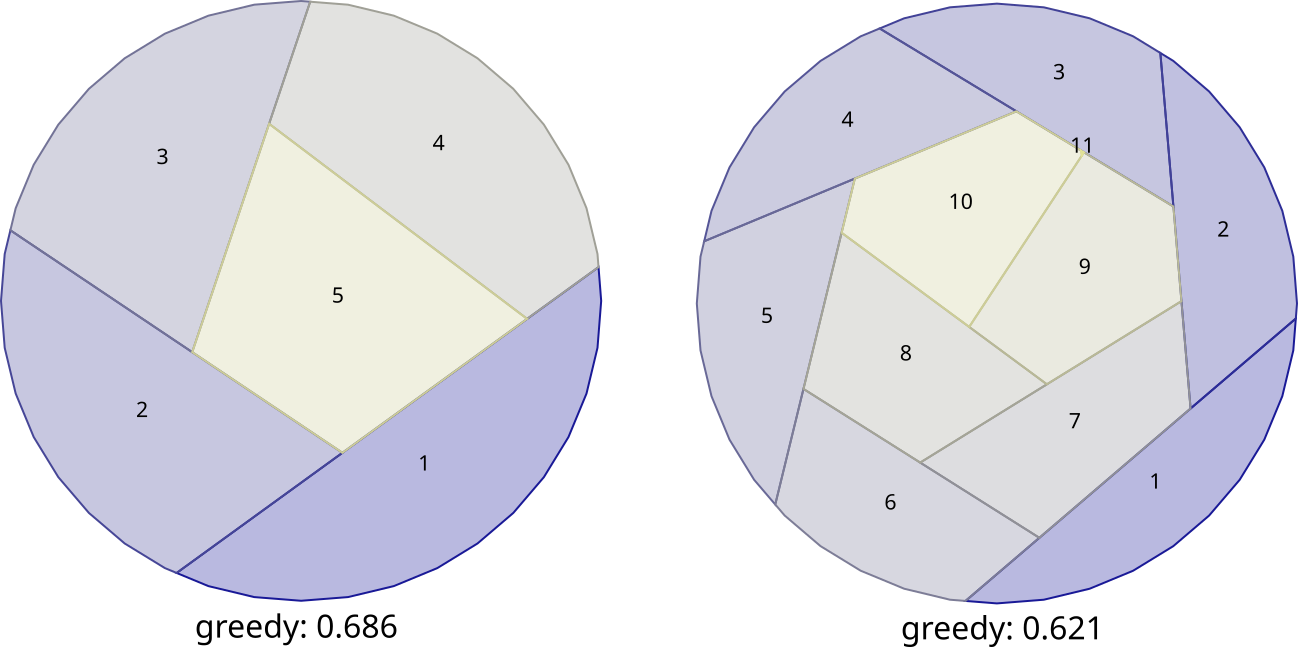 5 and 10 bites with a circle using greedy algorithm