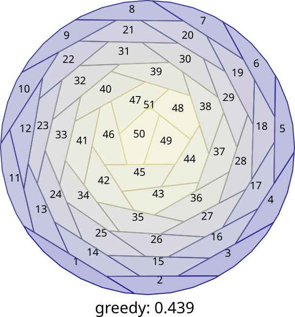 50 with a circle using greedy algorithm