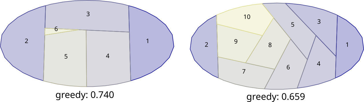 5 and 10 bites with an ellipse using greedy algorithm