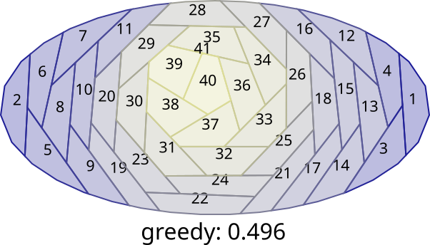 50 with an ellipse using greedy algorithm