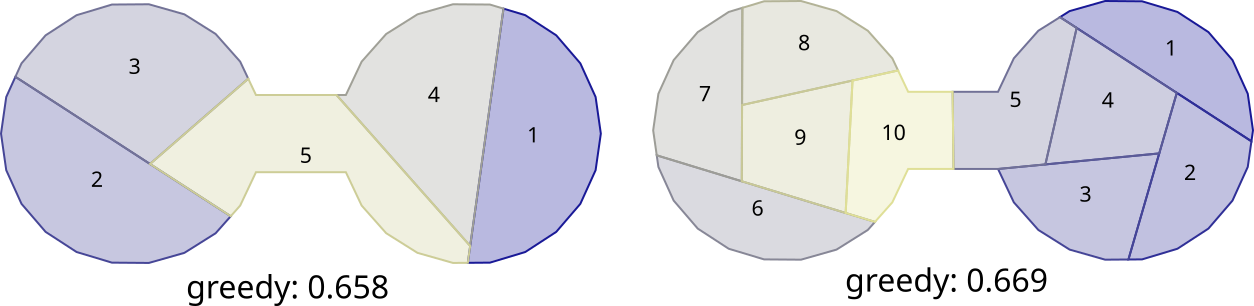 5 and 10 bites with an dumbbell shape using greedy algorithm
