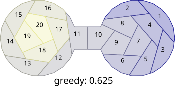 20 with a dumbbell shape using greedy algorithm