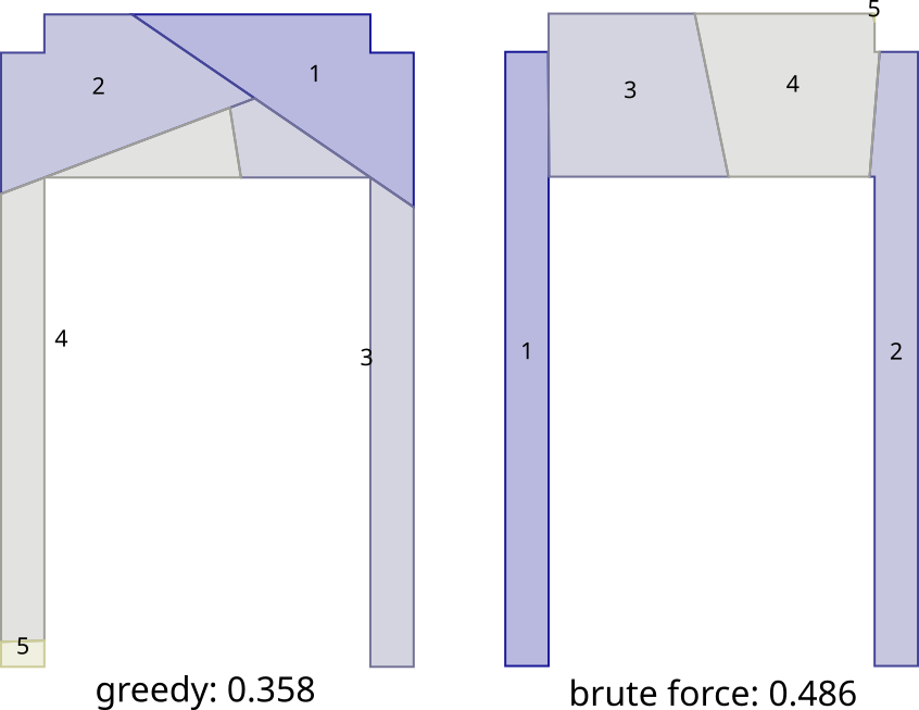 fooling the greedy algorithm with boxes on stilts