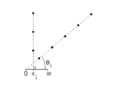 abstract depiction of multiple colinear vertices in an unfolding