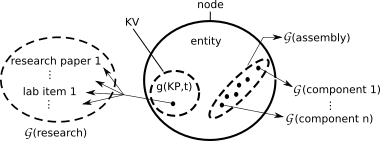 image of a single, generic node