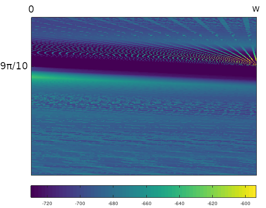 image plot of vertical zoom around $9\pi/10$ for 1,2,7 triangle, using matrix sequence function, sequence length $=500$