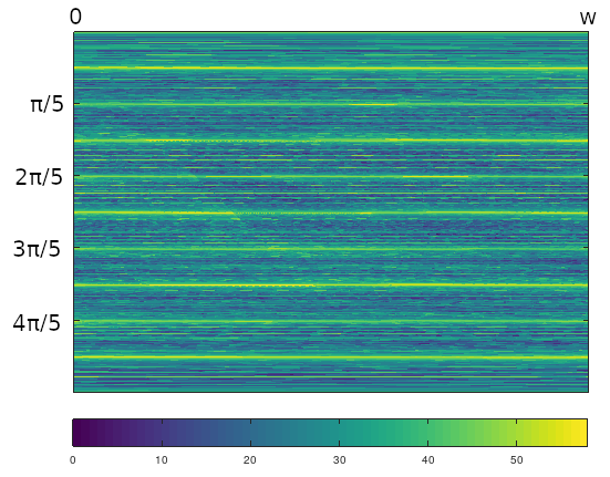 image plot of full phase space for $(1,2,7)$ triangle, using matrix sequence function