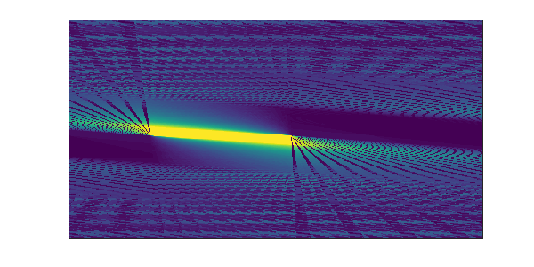 image plot for 3,4,5 triangle around $7\pi/12$