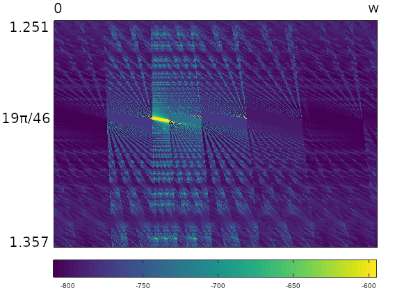 vertical zoom of phase space for $(1,2,20)$ triangle around angle $19\pi/46$, under the matrix measure