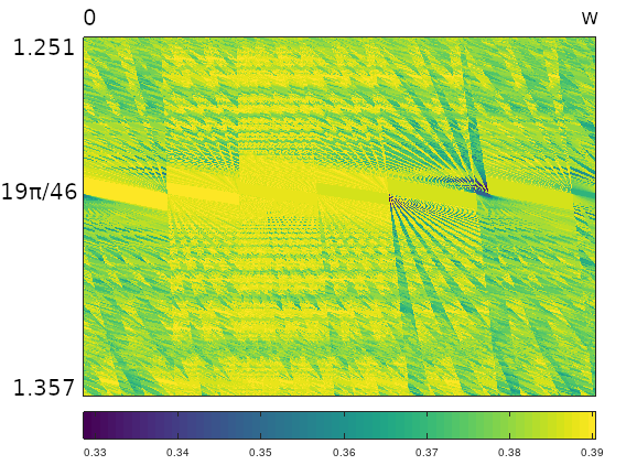 vertical zoom of phase space for $(1,2,20)$ triangle around angle $19\pi/46$, under the angular measure