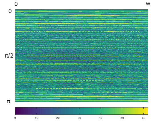 image plot of whole phase space for $(1,2,20)$ triangle under LZ compression sequence function