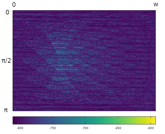 image plot of whole phase space for $(1,2,20)$ triangle under the matrix measure