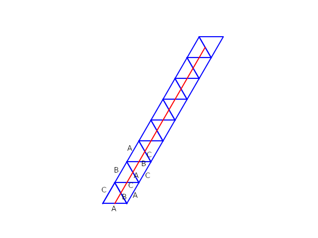 unfolding along a straight $\pi/3$ tunnel, with the triangles' sides labeled in the order of unfolding